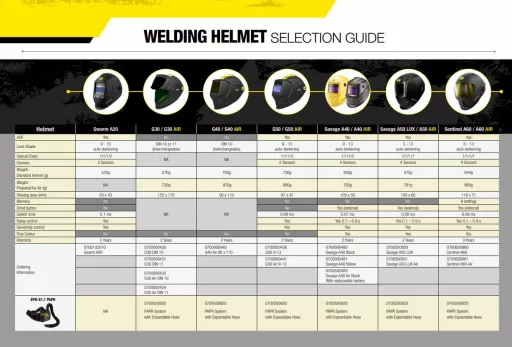 ESAB welding mask selection guide